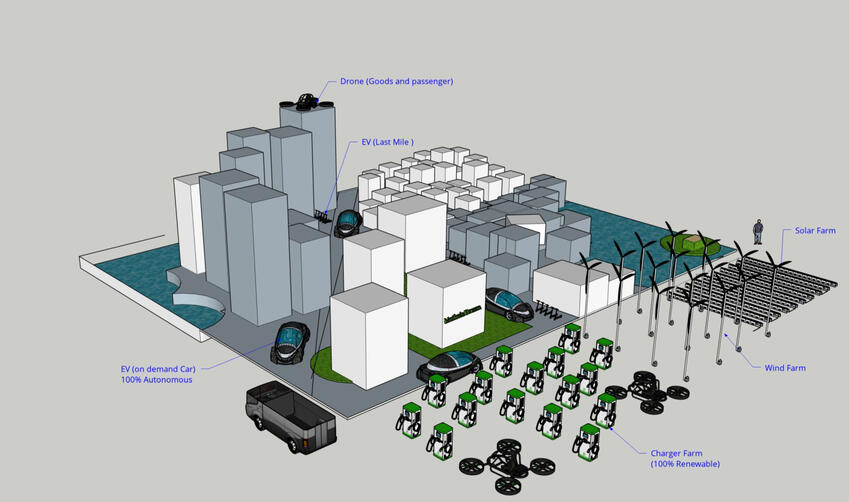 Powering the (EV) Future